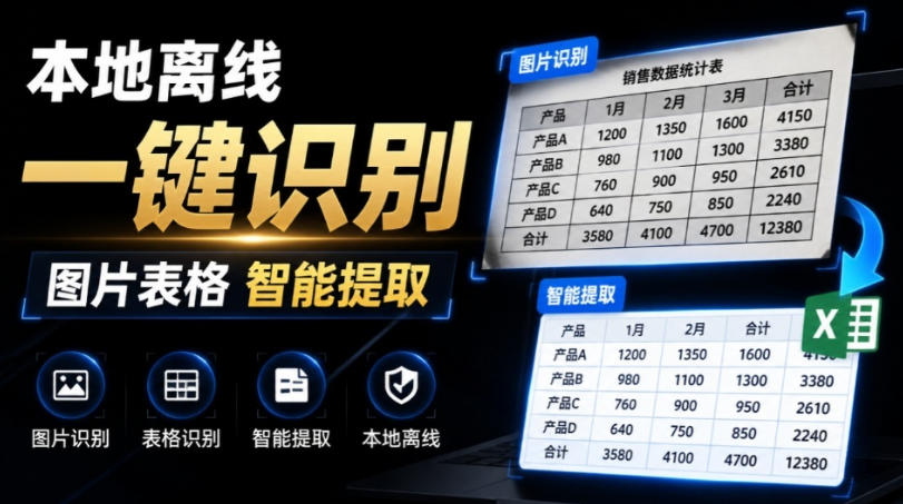 体积仅70MB,图片一键智能提取表格工具来了!完全免费且离线使用,FastOCR智能表格识别软件V1.0-云网创
