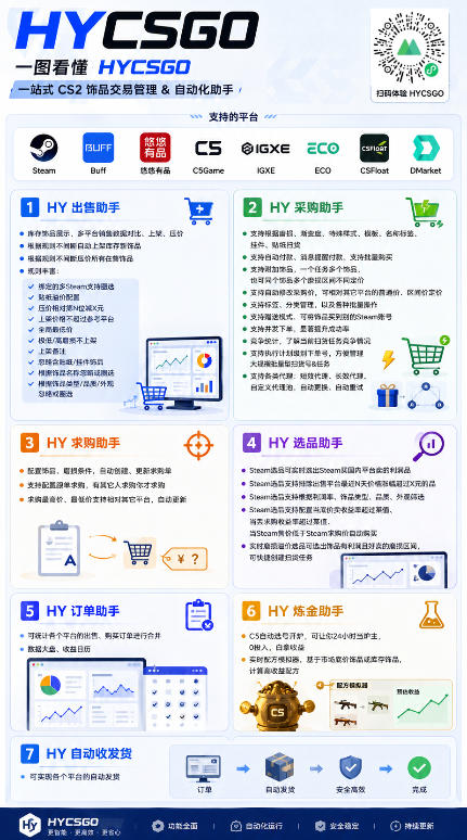 电脑全自动游戏打金,无需人工盯守,每日稳定收益几百!【揭秘】