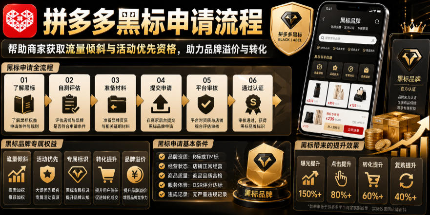 拼多多黑标申请流程，帮助商家获取流量倾斜与活动优先资格，助力品牌溢价与转化-云网创