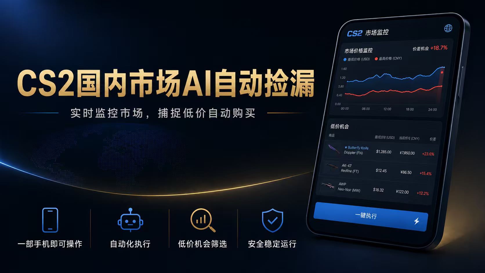 CS2国内市场AI自动捡漏,稳定运行多年。支持任何形式数据验证,日入300+-云网创