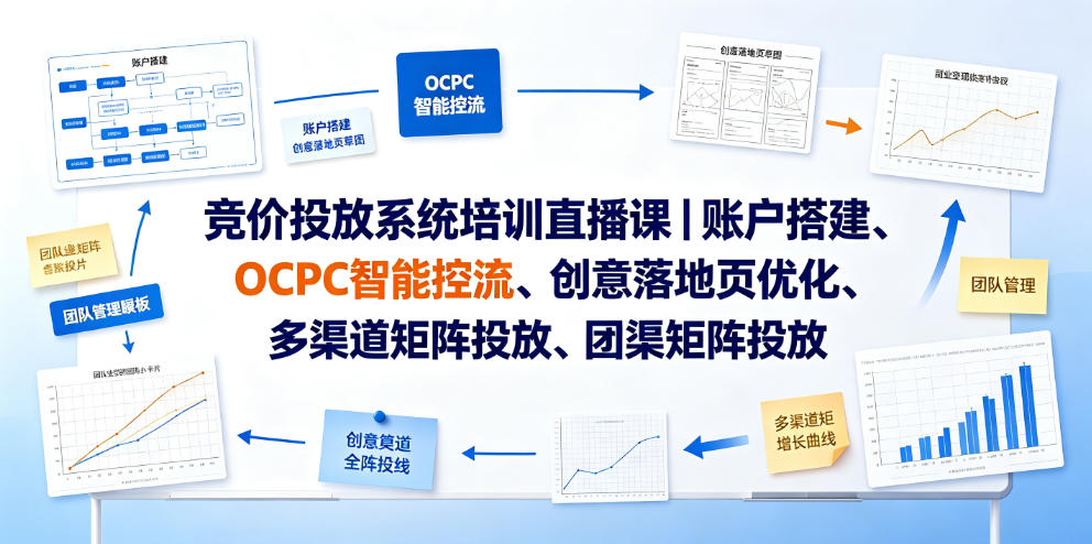 竞价投放系统培训直播课|账户搭建、OCPC智能控流、创意落地页优化、多渠道矩阵投放、团队管理与副业变现全阶实战-云网创