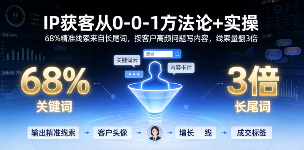IP获客从0-1方法论+实操，68%精准线索来自长尾词，按客户高频问题写内容，线索量翻3倍-云网创
