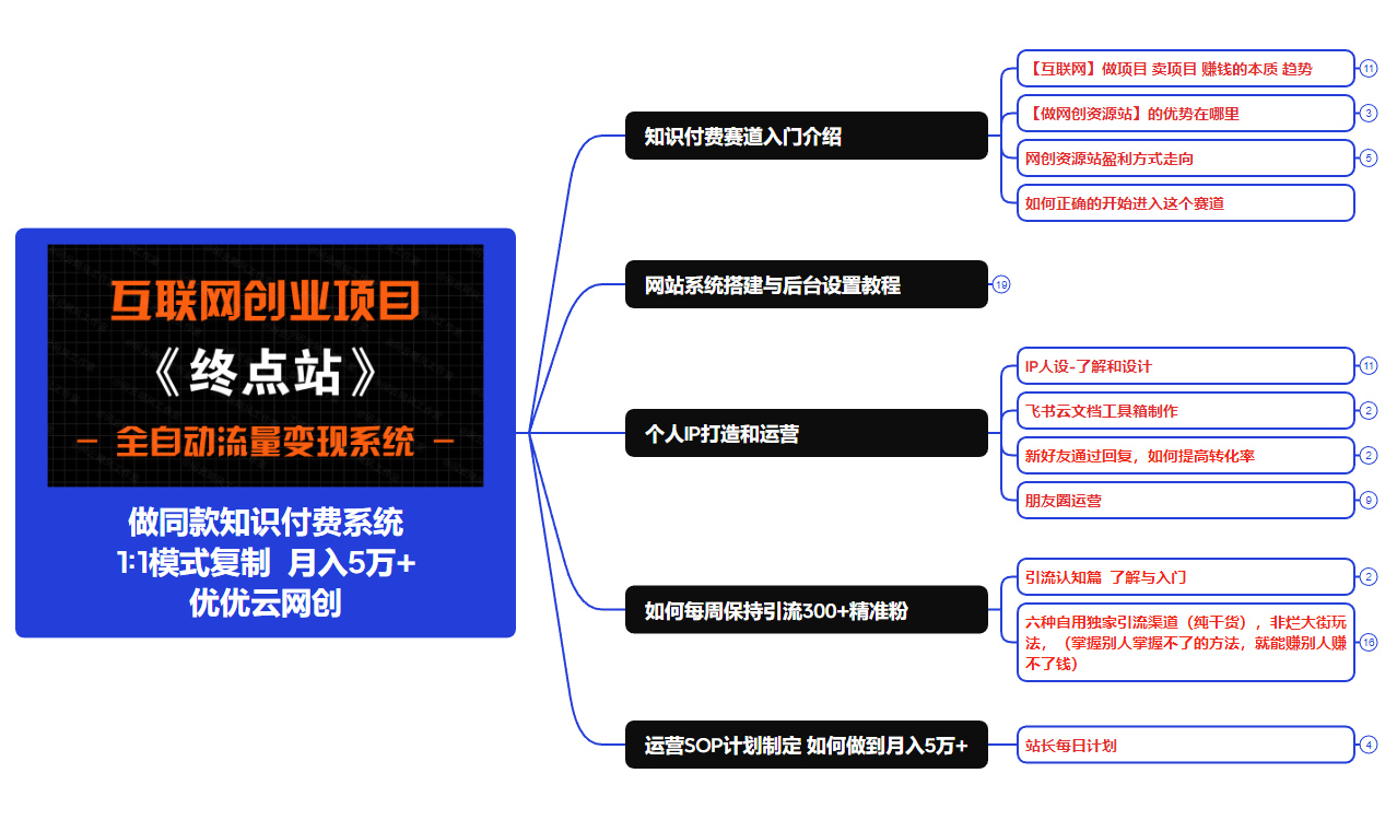 你还在到处找项目？还在当韭菜？我靠卖项目一个月收入5万+，曾经我也是个失败者。