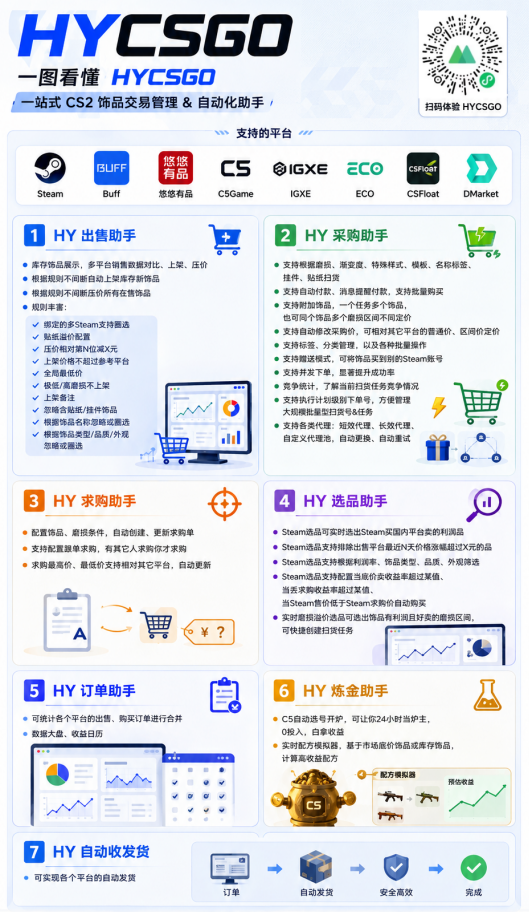 图片[2]-游戏AI自动捡漏和搬砖项目，全自动挂机，月入稳稳过万，零风险长期做！-云网创